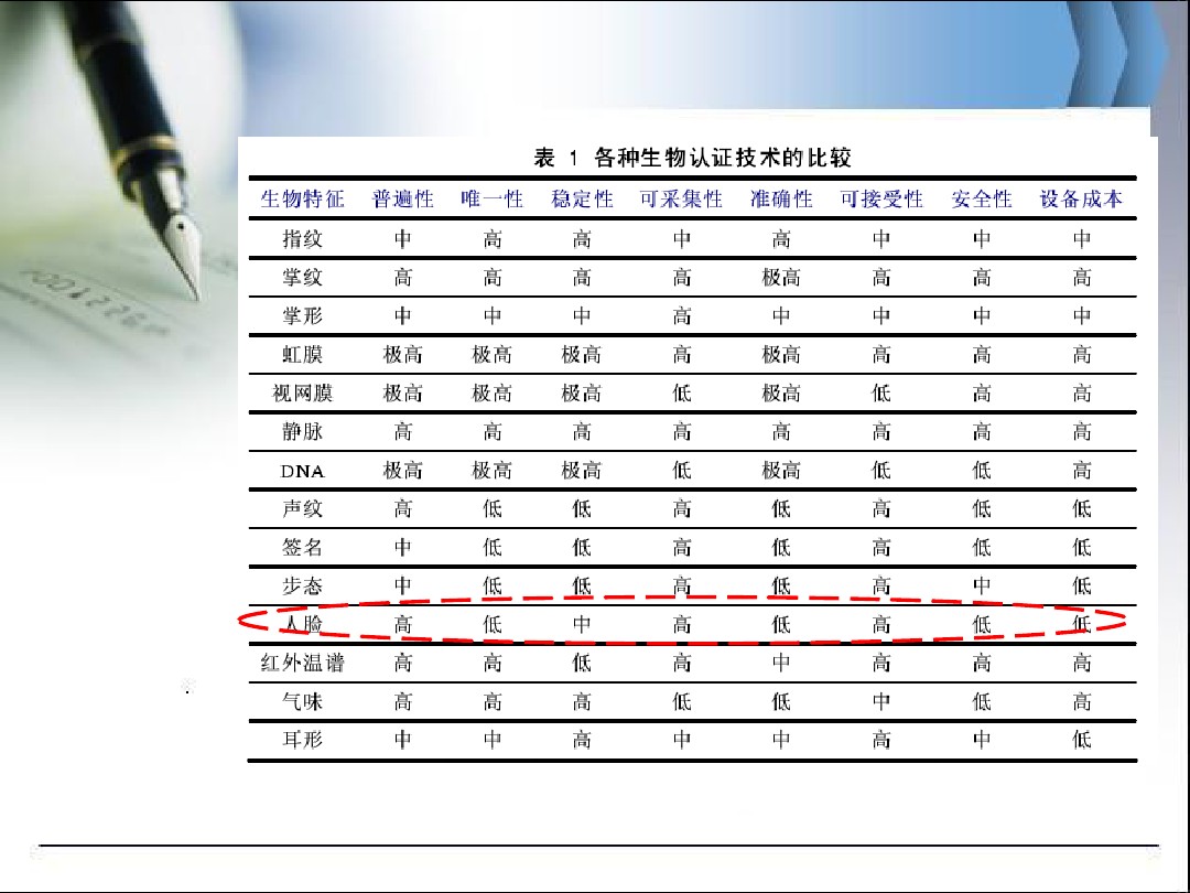 青岛人脸识别